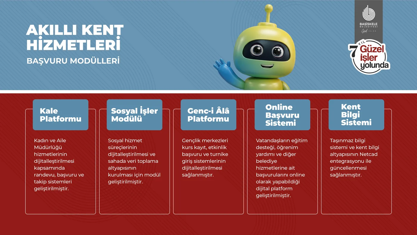 Akıllı Kent Hizmetleri: Başvuru Modülleri — sunum görseli