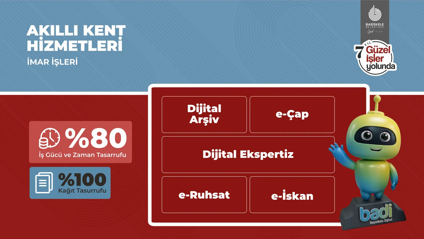 Akıllı Kent Hizmetleri: İmar İşleri — sunum görseli