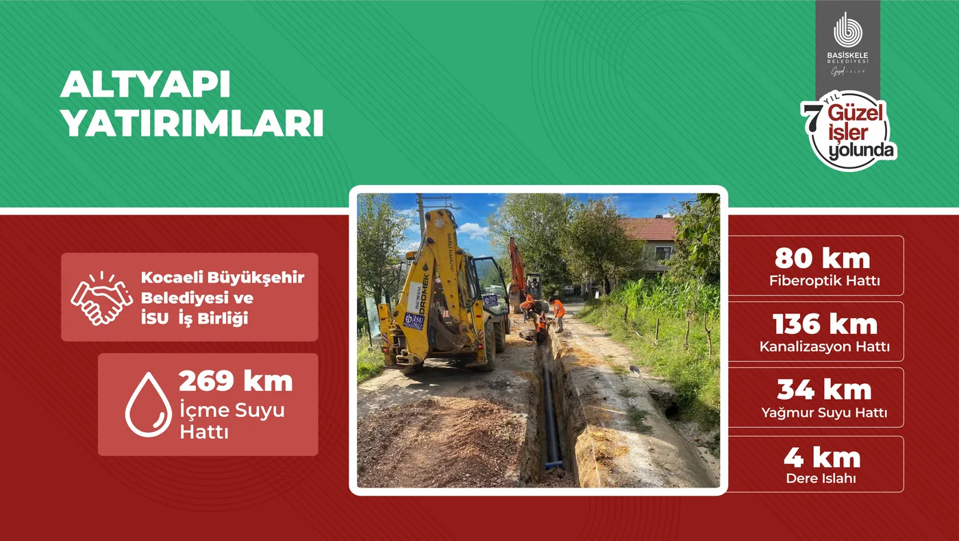 Altyapı Yatırımları — sunum görseli