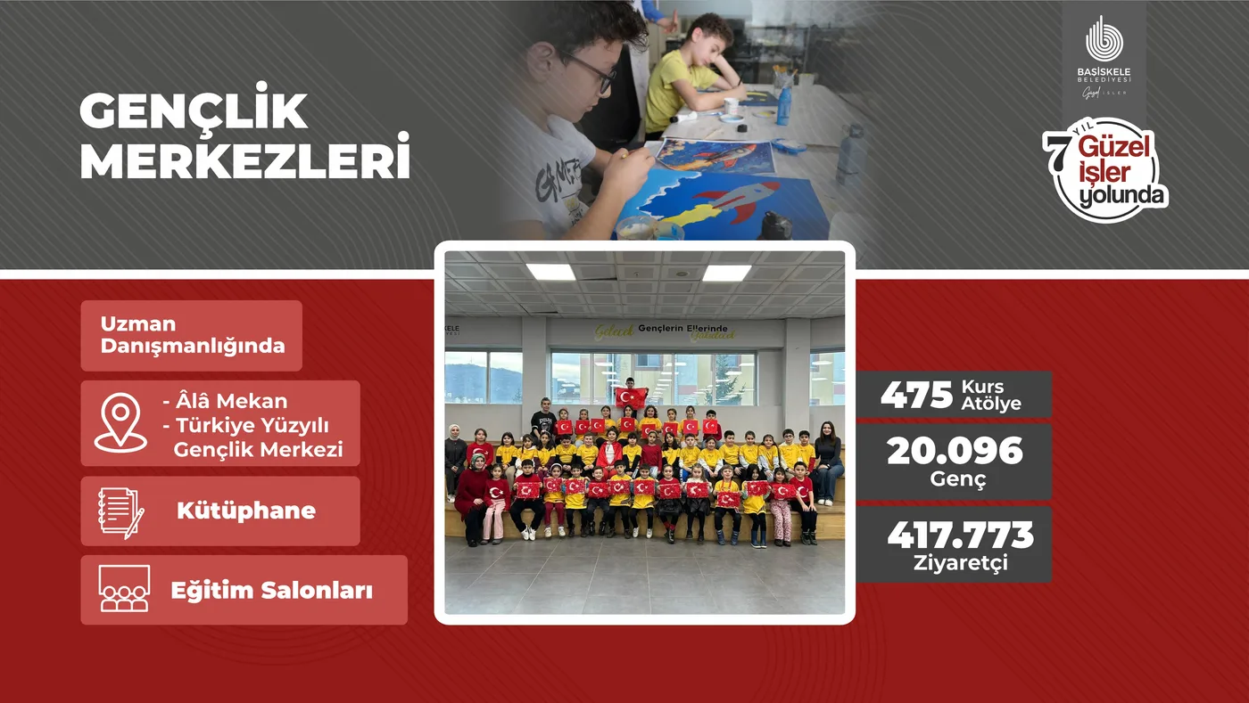 Gençlik Merkezleri — sunum görseli
